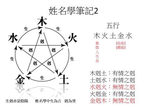 無天格|深奧的命理學: 談姓名學的天格、地格、人格 (簡稱三才局)篇